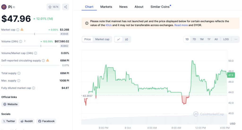 harga pi network hari ini