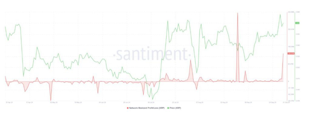 profit xrp