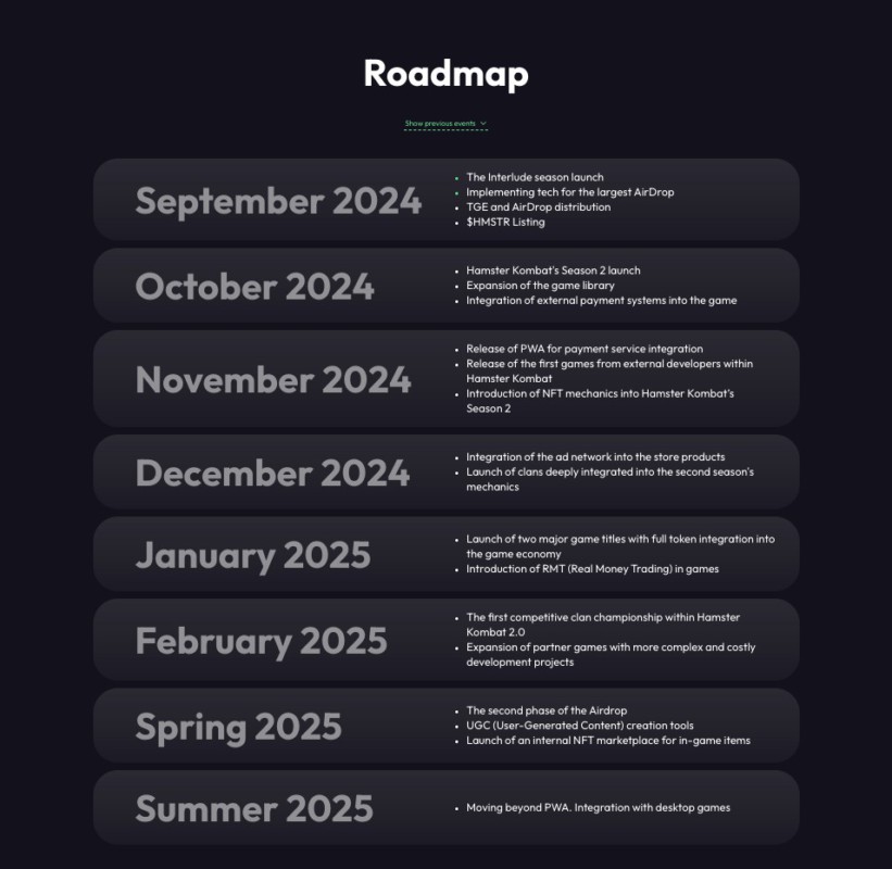 roadmap hamster kombat