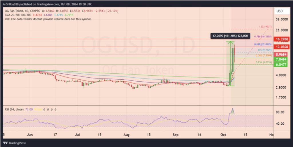 rsi og fan token