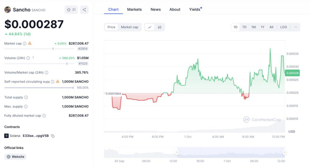 sancho coinmarketcap