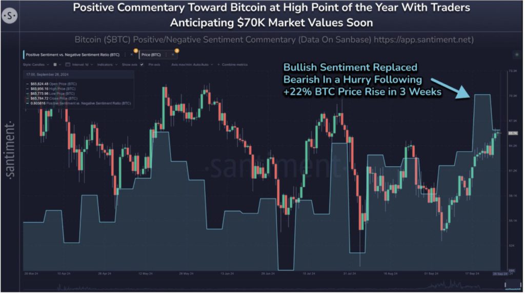 santiment investor bitcoin