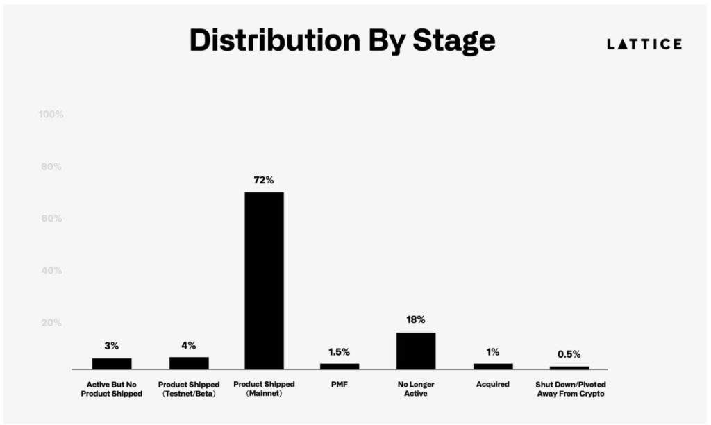 startu crypto