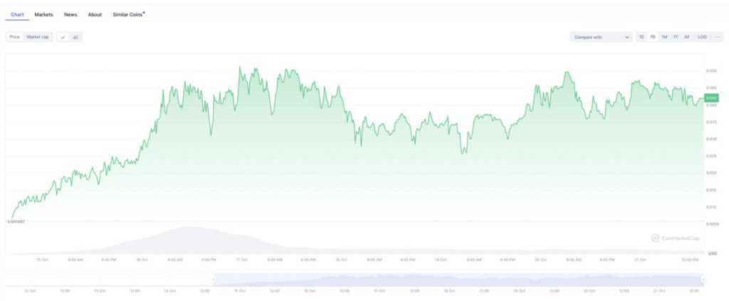 token clause alami kenaikan harga drastis terbaru