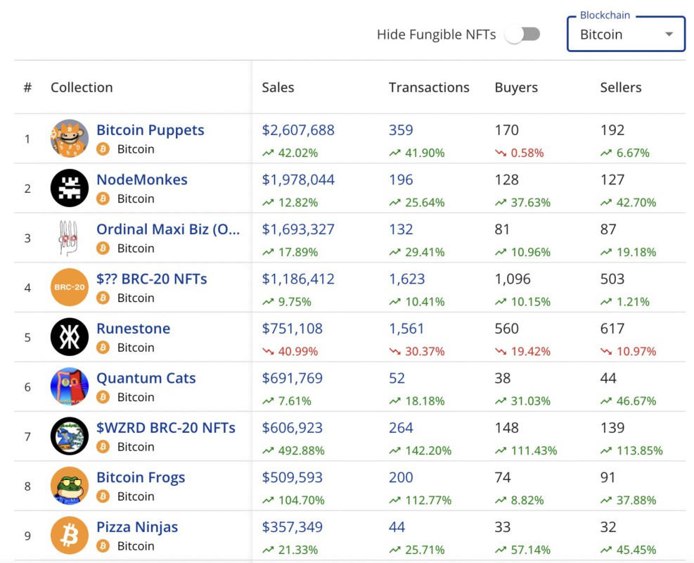 top nft blockchain bitcoin terbaru