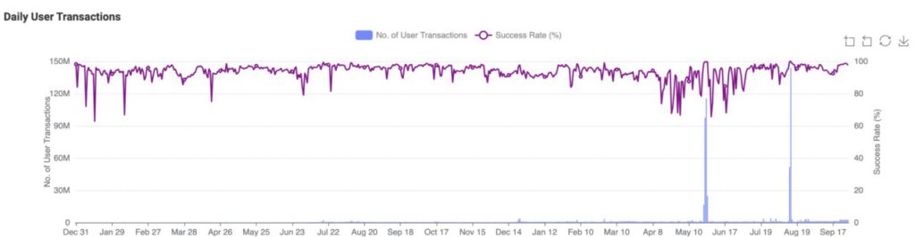 transaksi aptos blockchain