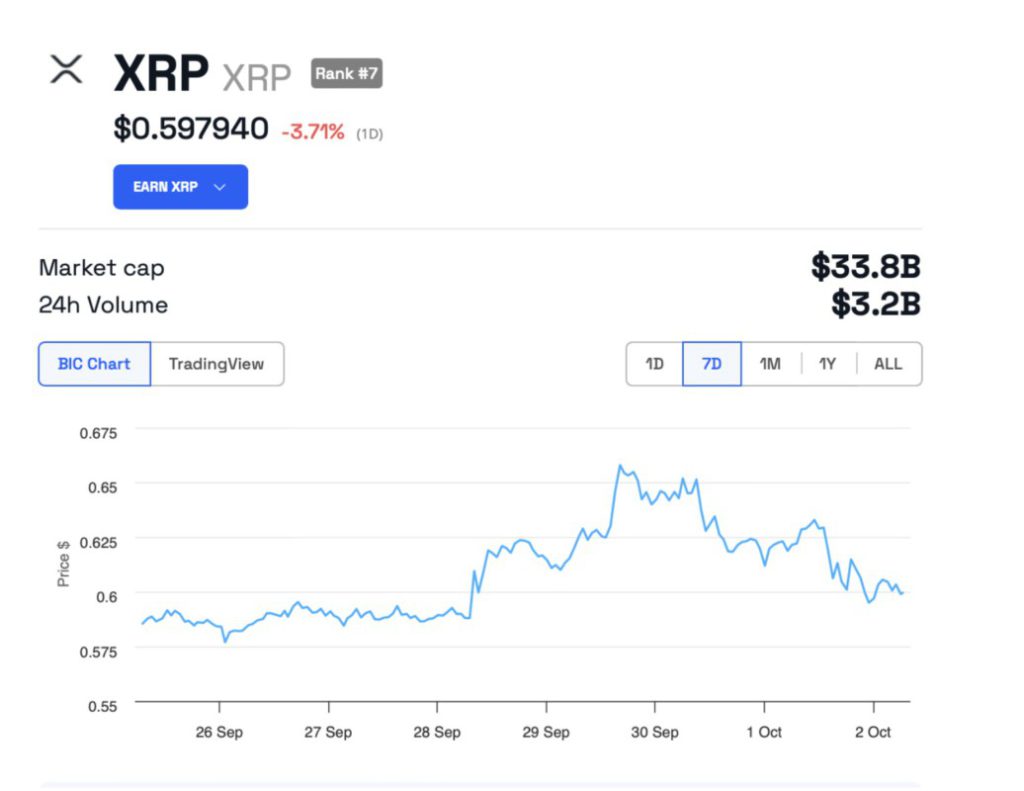 xrp price performance