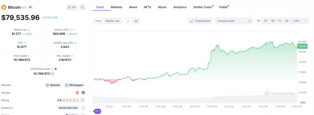 bitcoin ath