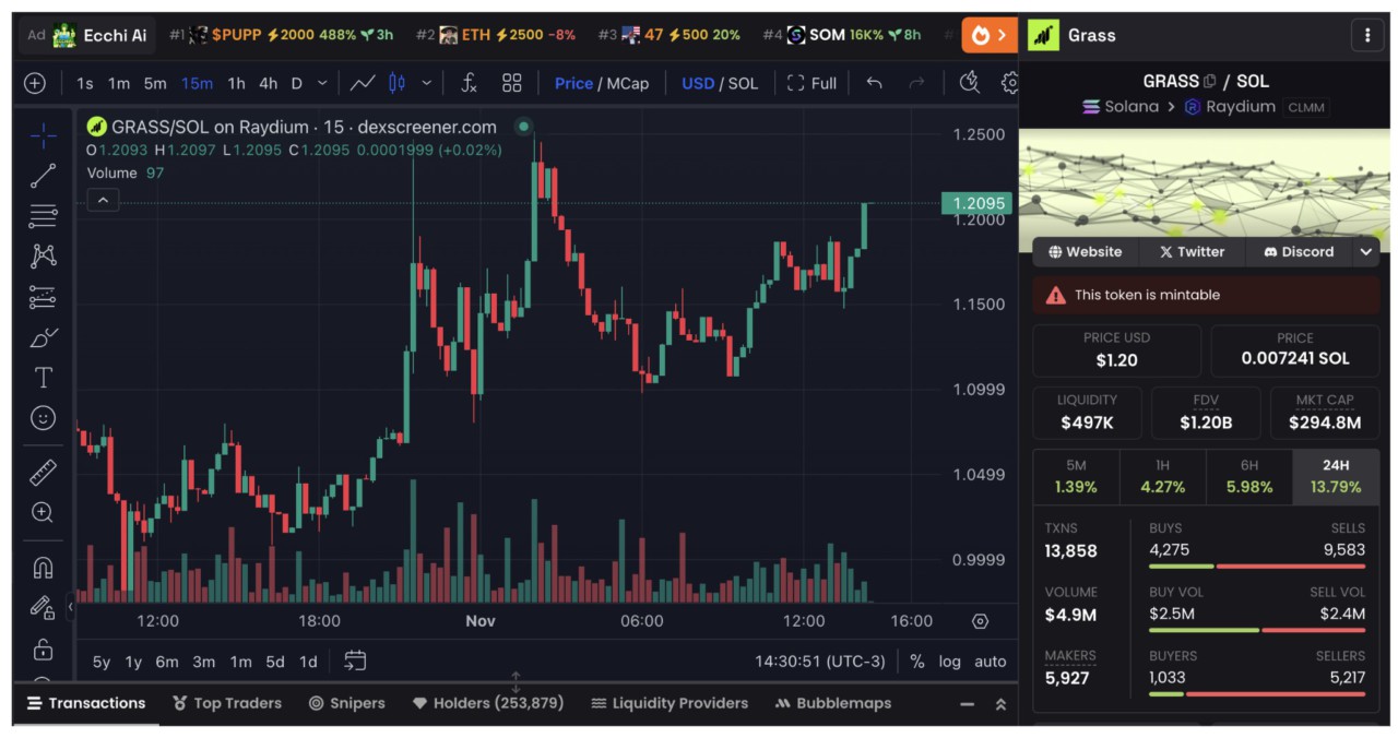 3 Coin Crypto Baru yang akan Naik dan Berpotensi Cuan Besar! - Pintu News