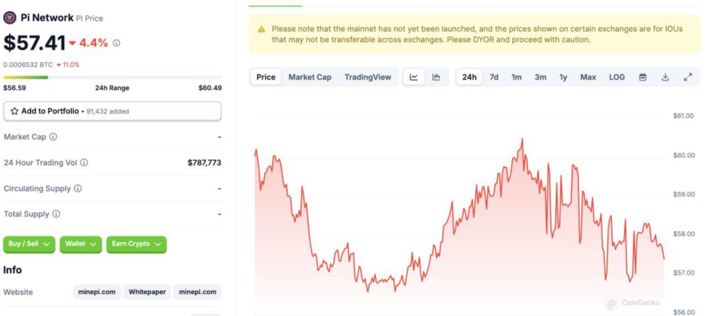 pi network price