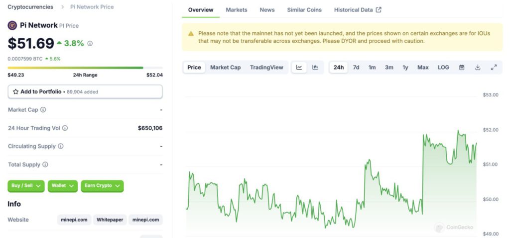 harga pi network