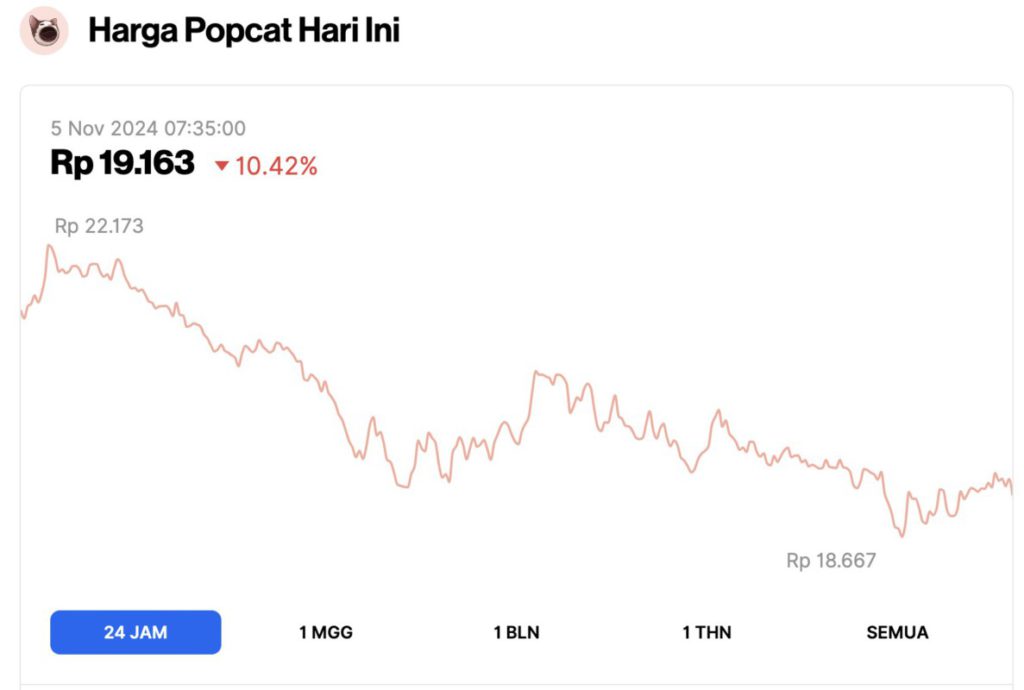 harga popcat hari ini 5 november 2024