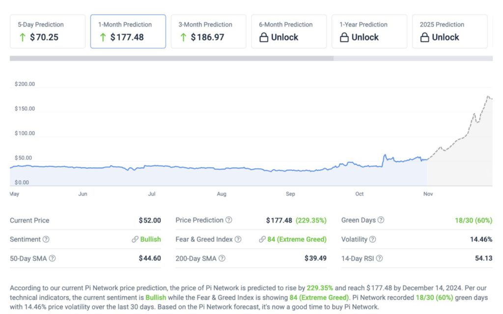 pi network price prediction