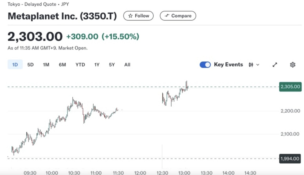 Metaplanet dan MicroStrategy Borong Bitcoin dalam Jumlah Besar, BTC Potensial untuk Meroket ke $100.000?