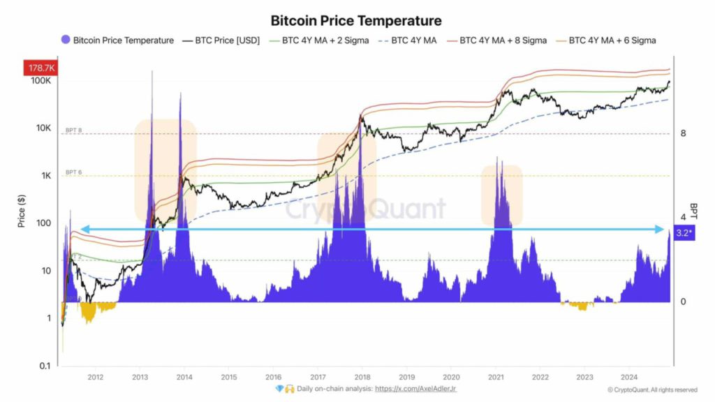 Alasan Kamu Harus Berinvestasi Di Bitcoin Sebelum Ini Potensi Pertumbuhan Btc Pintu News