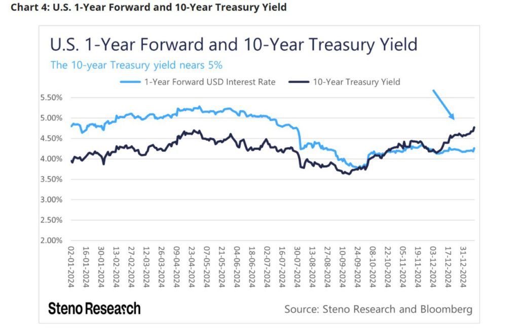 10 year inflation