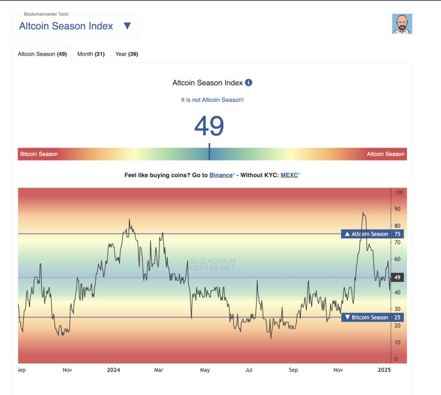 altcoin season index