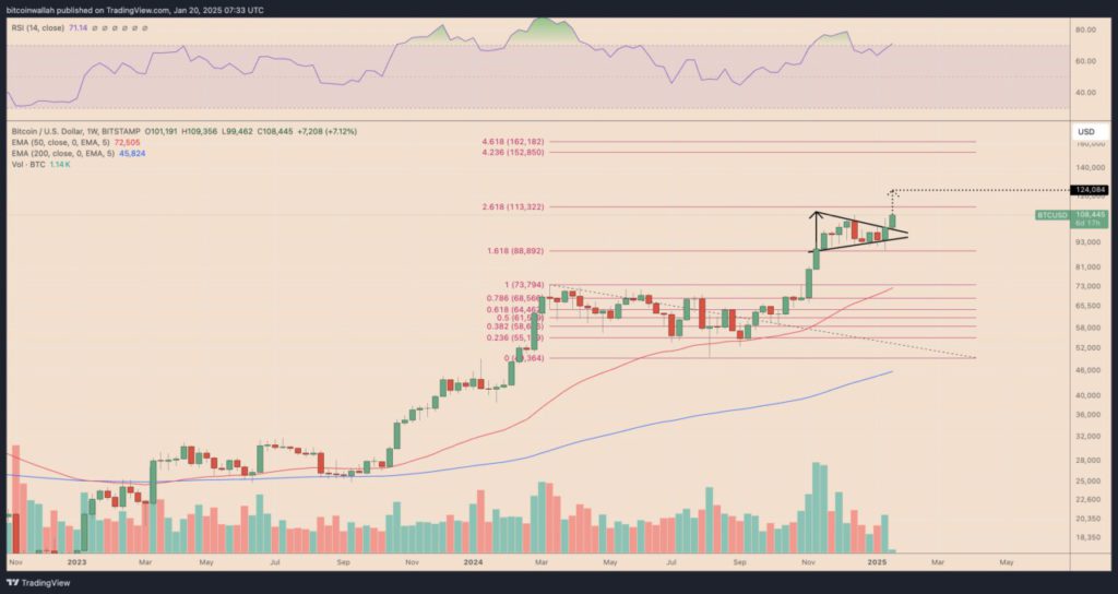 analisa btc cointelegraph