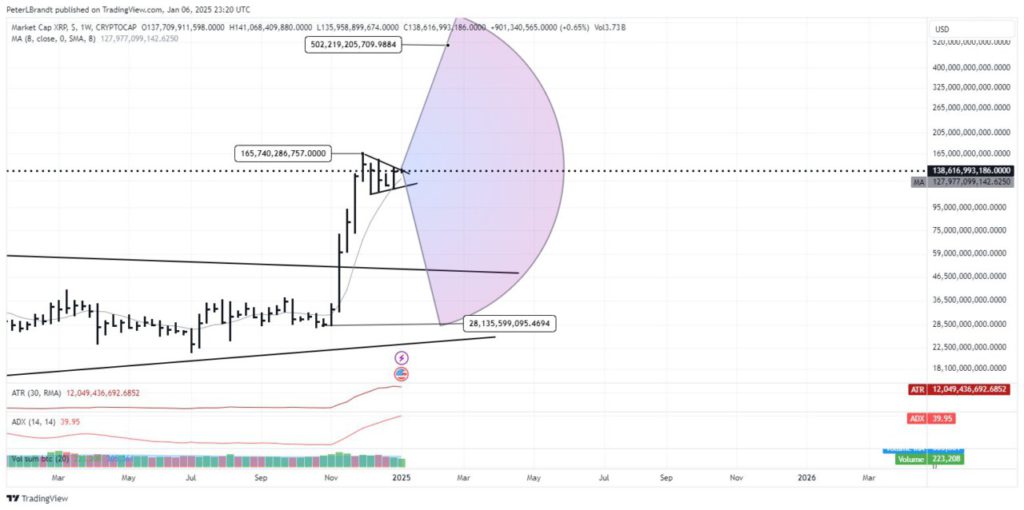 analisa xrp peter brandt