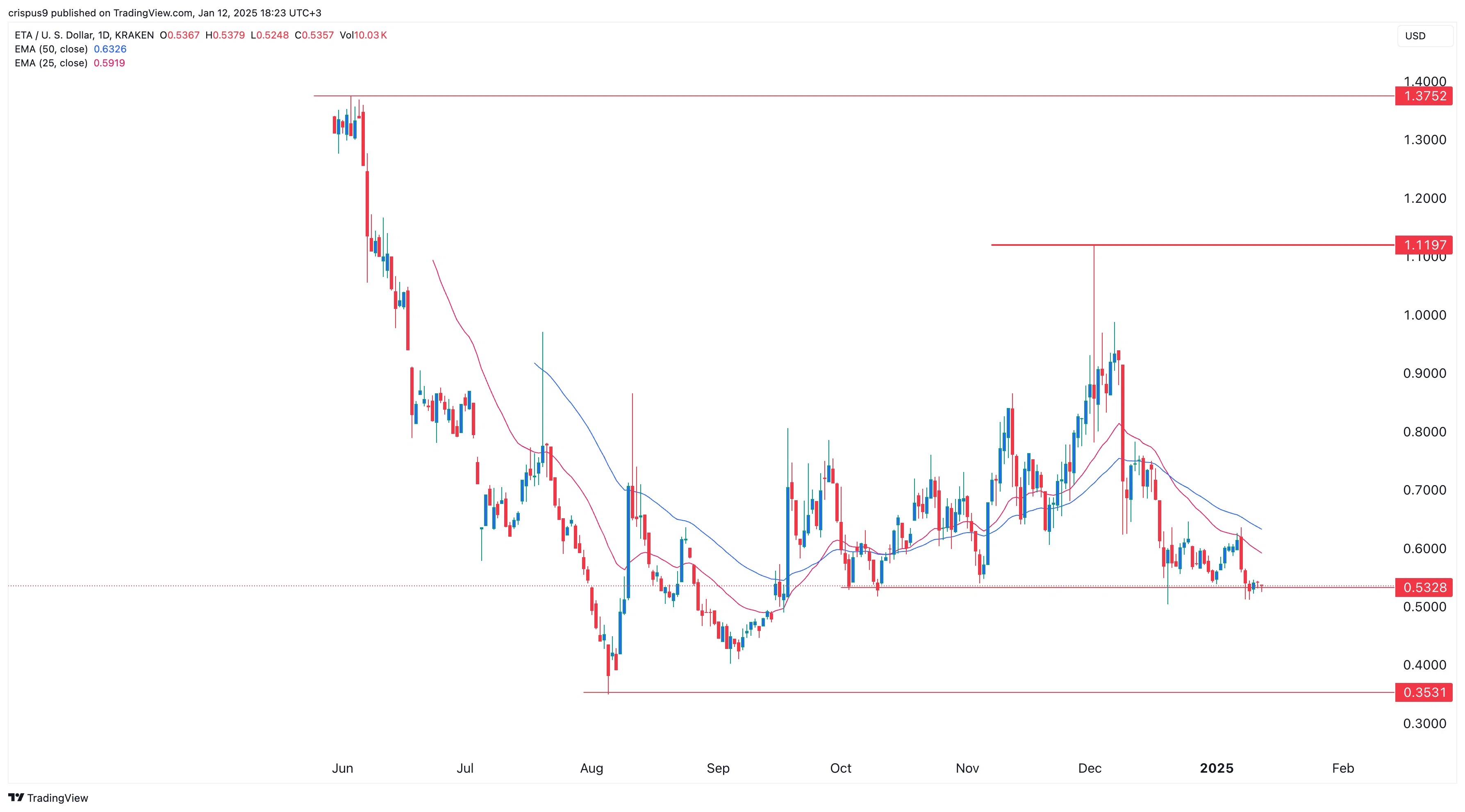 analisa zeta cryptonews