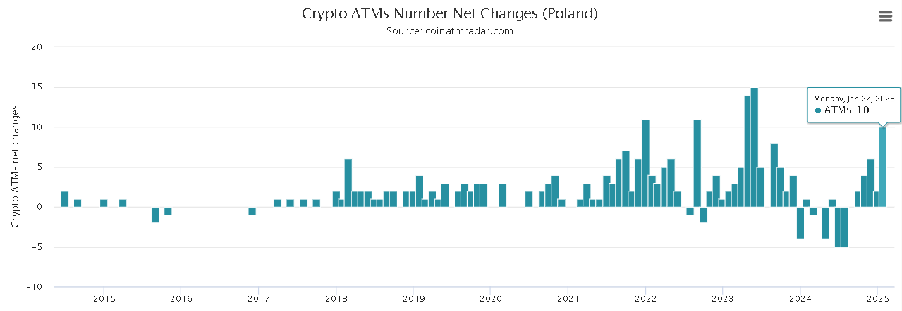 bitcoin atm radar