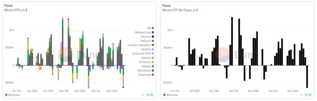 bitcoin etf flow