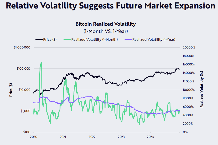 bitcoin realized volatility