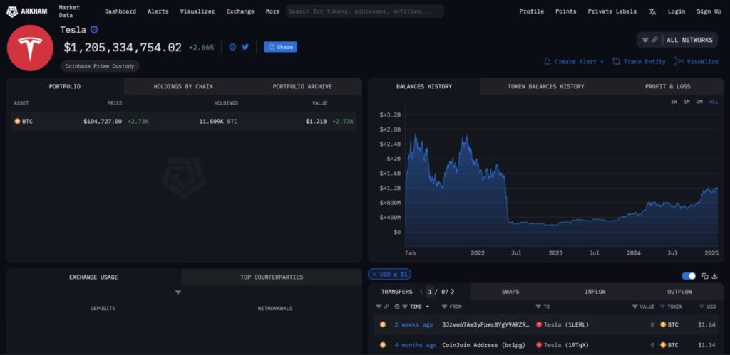 bitcoin tesla arkham