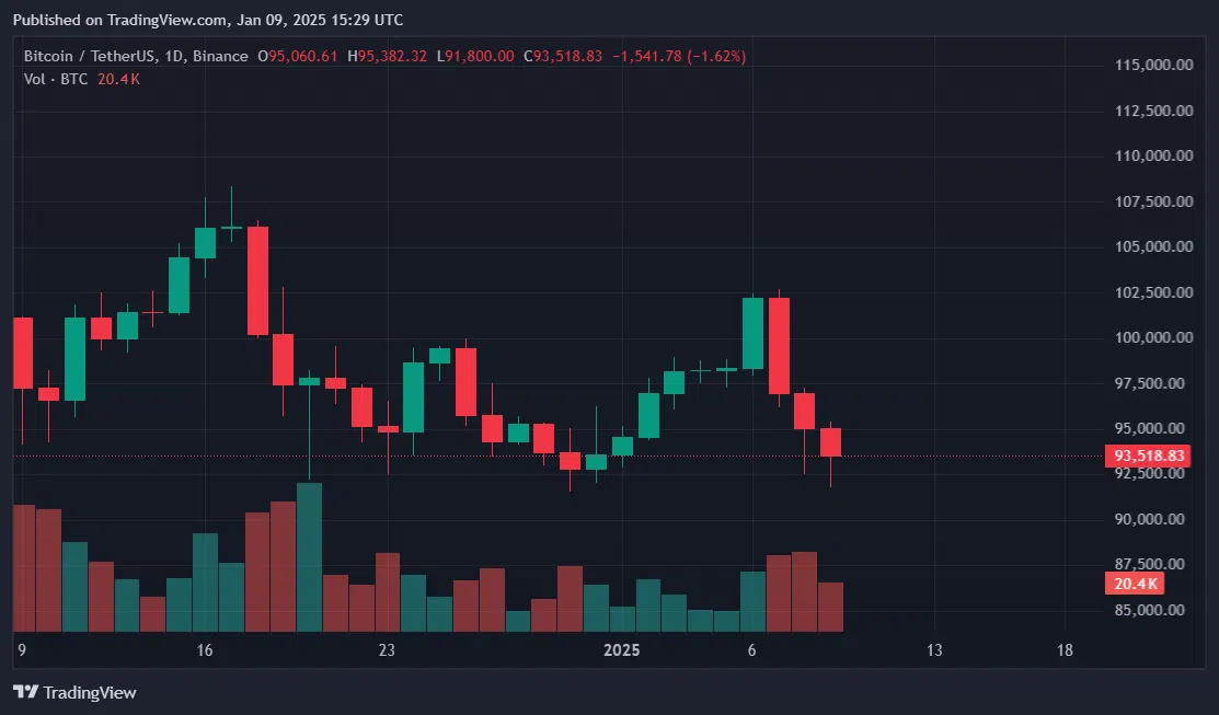 btc di zona konsolidasi