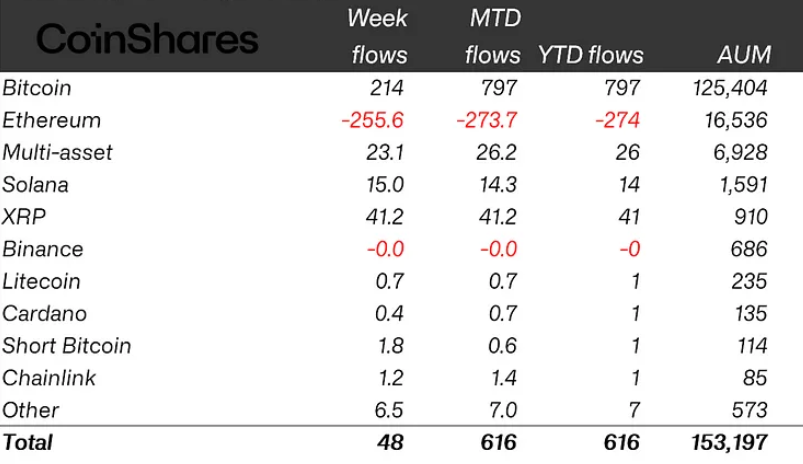 crypto etp flow