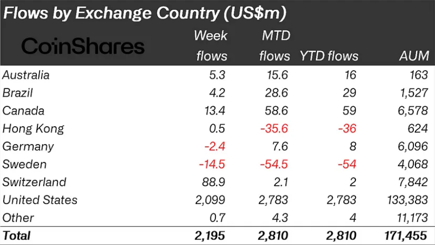 crypto inflow