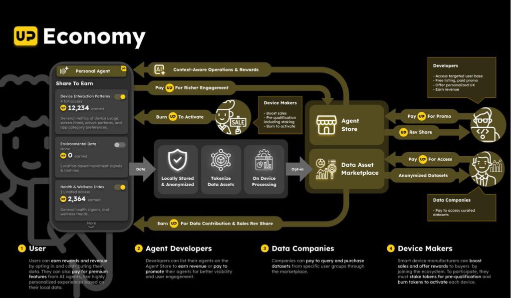 economic stack up network glass