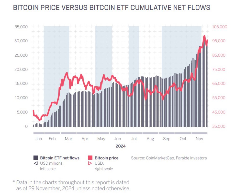 etf inflows