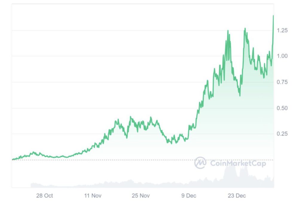 harga fartcoin