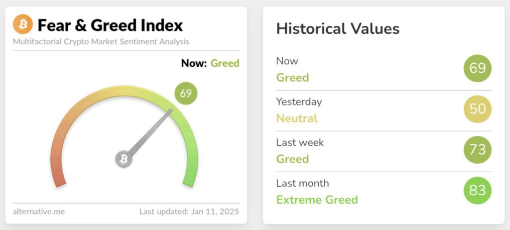 fear and greed index