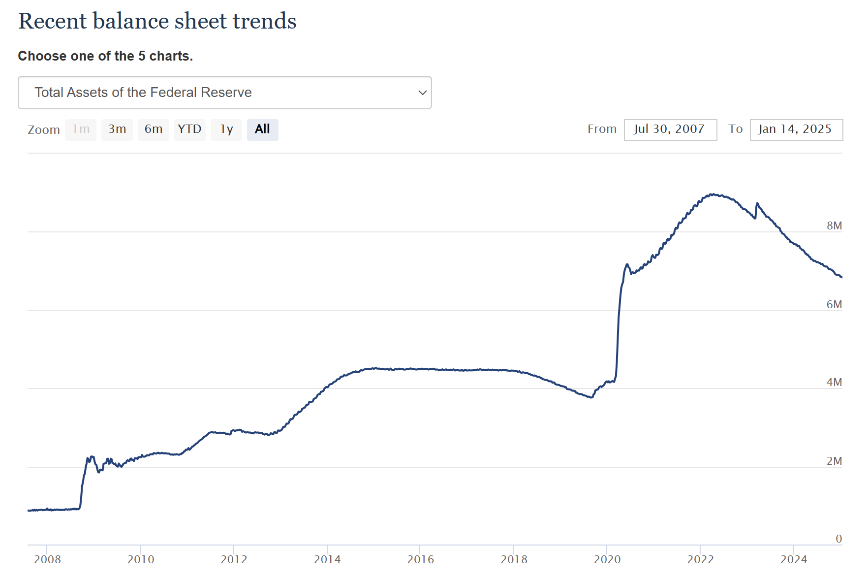 fed balance sheet