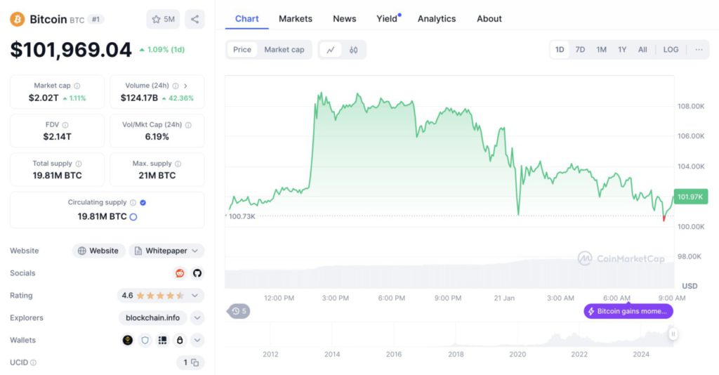 harga btc