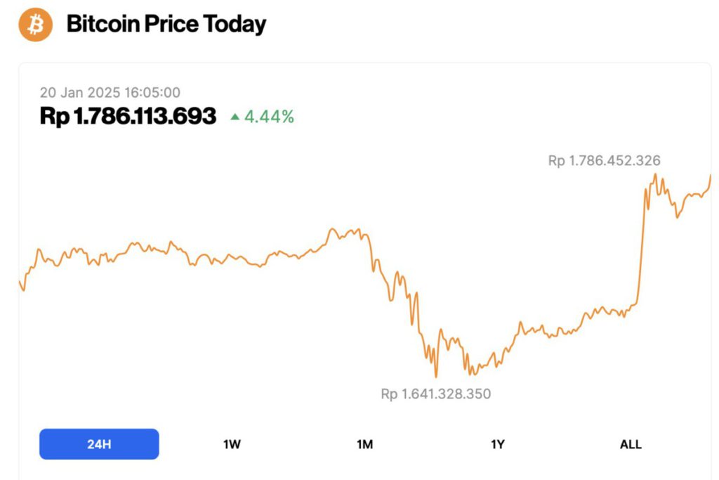 harga btc naik hari ini