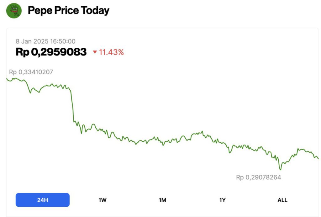 harga pepe turun