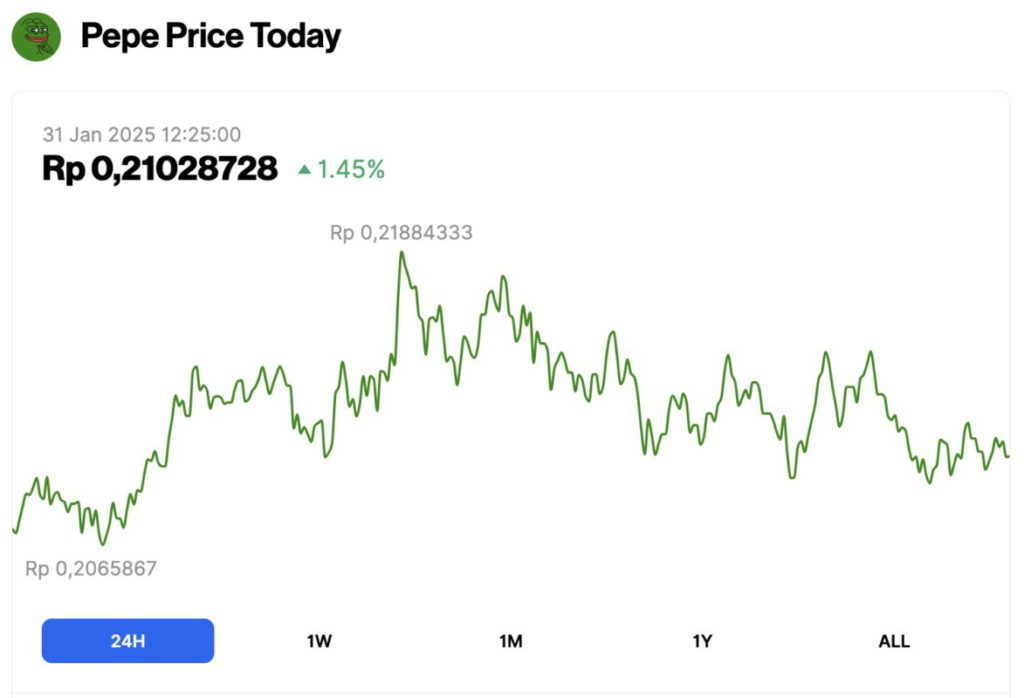harga pepecoin 31 januari