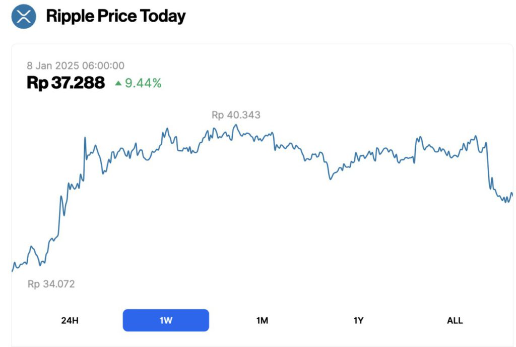 harga xrp 1 minggu