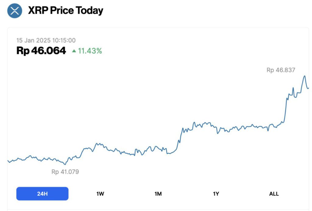 harga xrp 15 januari