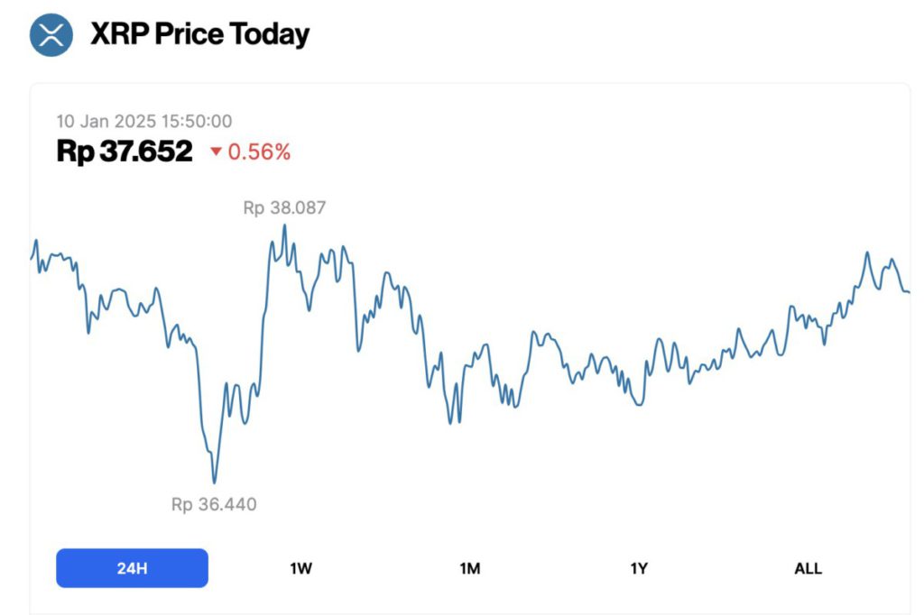 harga xrp hari ini 10 januari 2025
