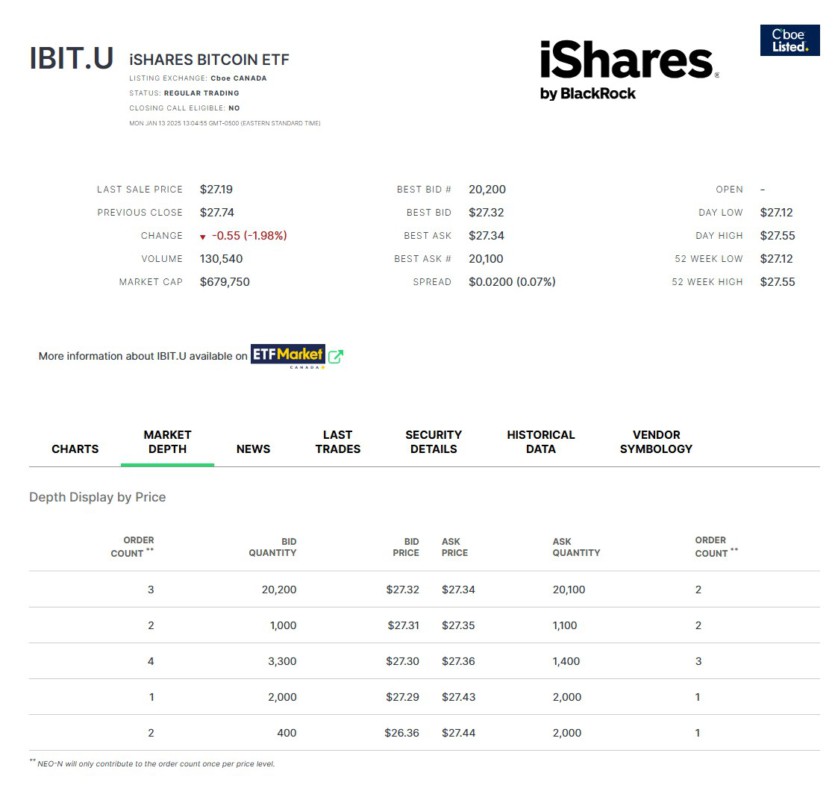 ibit canada