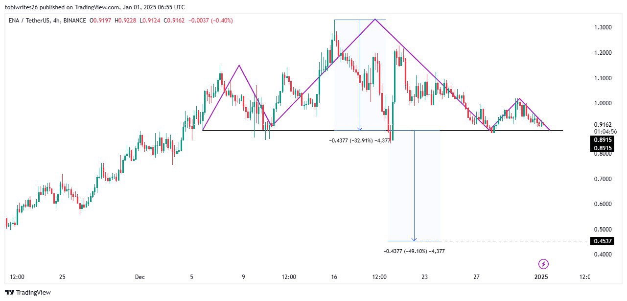 Pastor Lorenzo Sewell Luncurkan Meme Coin untuk Dukungan Gereja - Pintu News