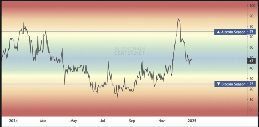 altcoin season index