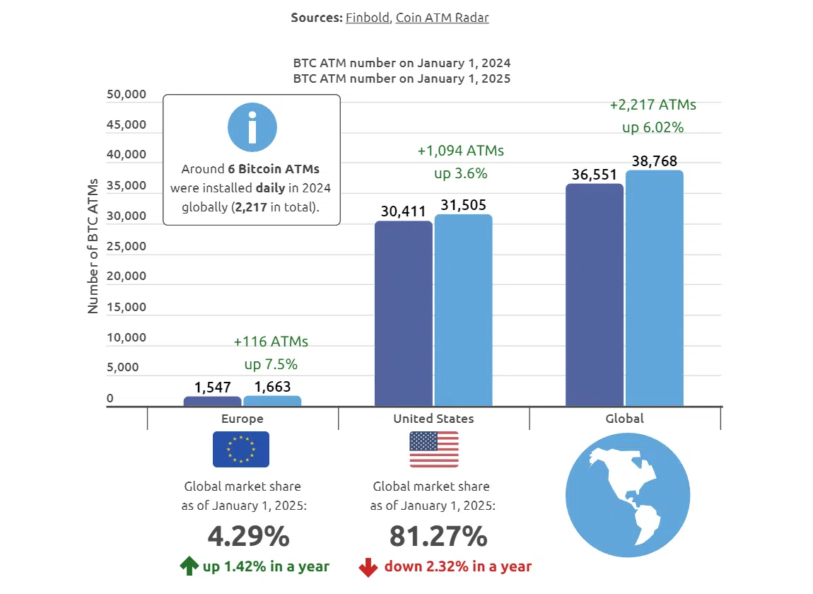 jumlah bitcoin atm 2024