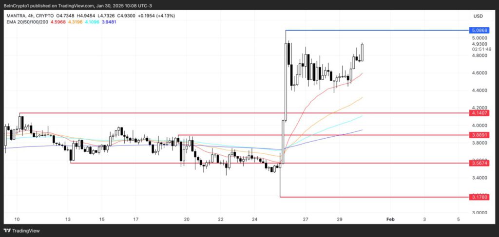 mantra price analysis