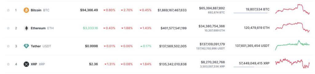 marketcap usdt