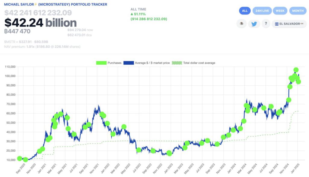 microstrategy bitcoin holding